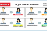 Против эпидемии гриппа, ОРВИ, ковида...