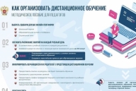 РЕЖИМ ДИСТАНЦИОННОГО ОБРАЗОВАНИЯ