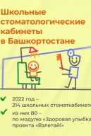 В Башкортостане в школах, ... стоматологические кабинеты «Здоровая улыбка»