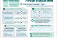 Информация по <b>ГИА</b> (ЕГЭ/ОГЭ)